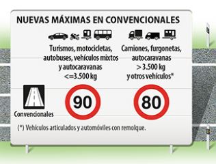 España aprueba la reducción de la velocidad en convencionales